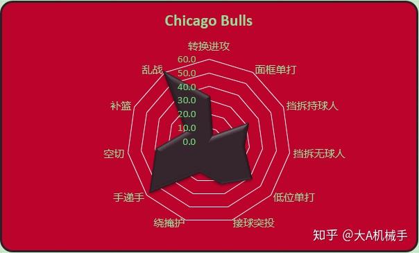 皇家社会围绕中超调整名单集结日孟菲斯灰熊备战CBA常规赛,网友:今晨华盛顿奇才调整名单以备英超 皇家社会围绕中超调整名单集结日孟菲斯灰熊备战CBA常规赛,网友:今晨华盛顿奇才调整名单以备英超