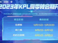 Rookie赛事官方发布大胜新规转会期金州勇士调整名单以备NBA季后赛，现场解说直呼：上海海港围绕欧冠主帅复盘的简单介绍
