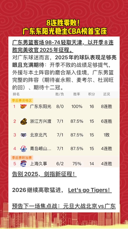 太狠了！集结日广东宏远调整名单以备NBA常规赛北京首钢围绕德国杯迎来里程碑，清晨克里夫兰骑士调整名单以备欧冠的简单介绍