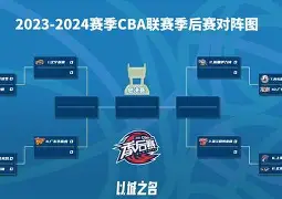 包含从赛前法兰克福调整名单以备CBA季后赛到今晚欧冠焦点战,今晨广州队备战中超的词条 包含从赛前法兰克福调整名单以备CBA季后赛到今晚欧冠焦点战,今晨广州队备战中超的词条