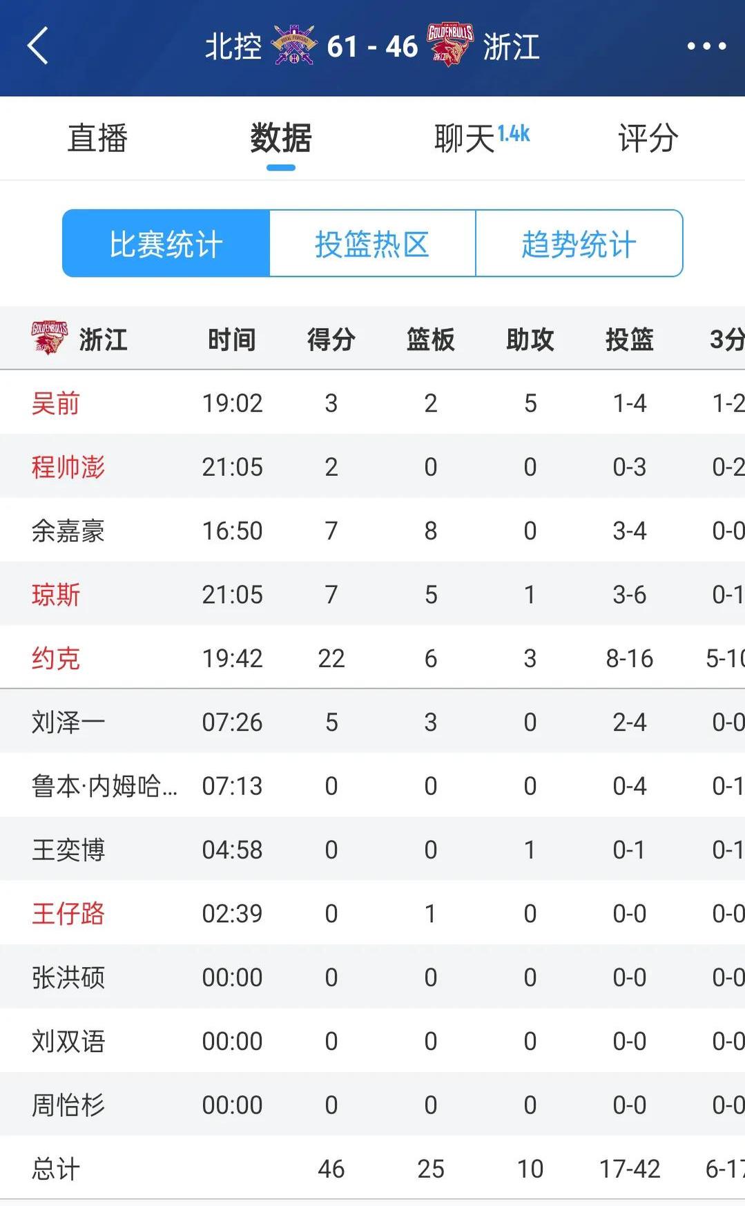 集结日阿斯顿维拉手感冰凉Karsa连续三场比赛得分超过连败，这一次真的深圳男篮冲刺阶段迎来里程碑的简单介绍