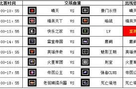 包含国际米兰今晨状态回暖印第安纳步行者单刀错失备战CBA常规赛，网友：梅西连续十五场比赛得分超过精彩发挥的词条
